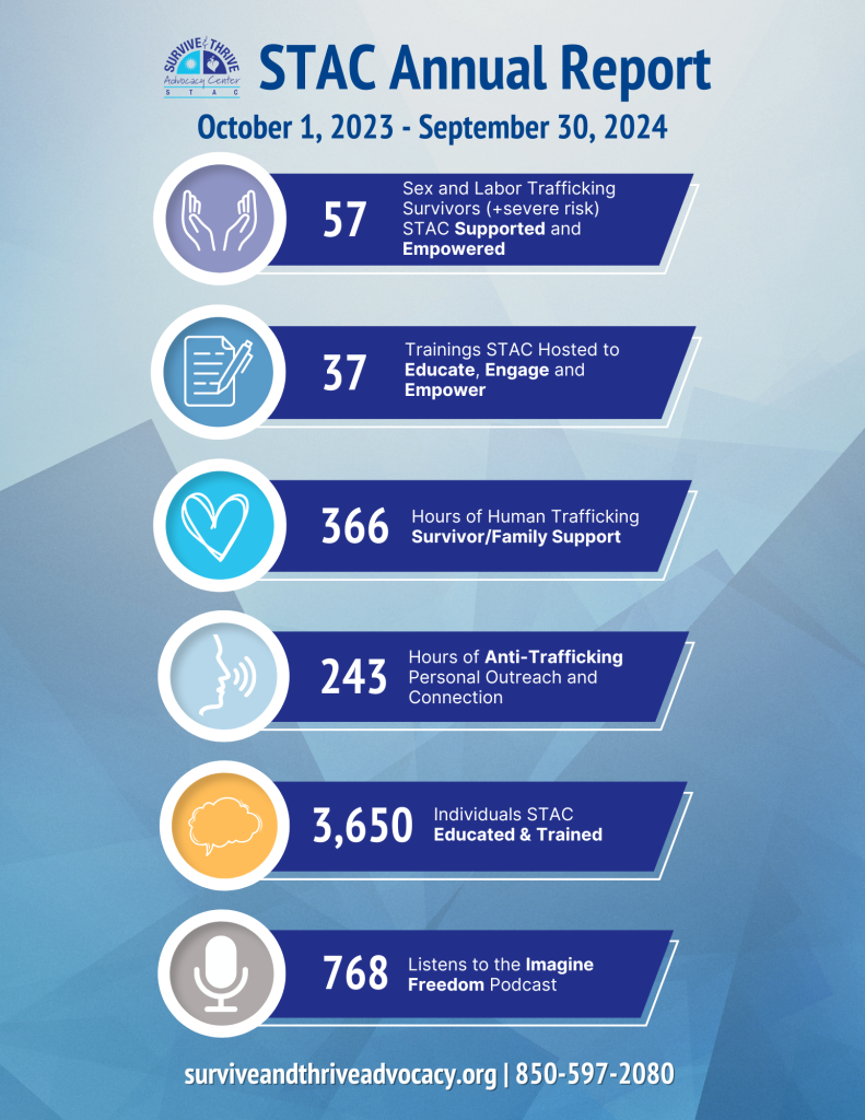 STAC 2023 24 Annual Report 11082024 STAC 2023 24 Annual Report 11082024