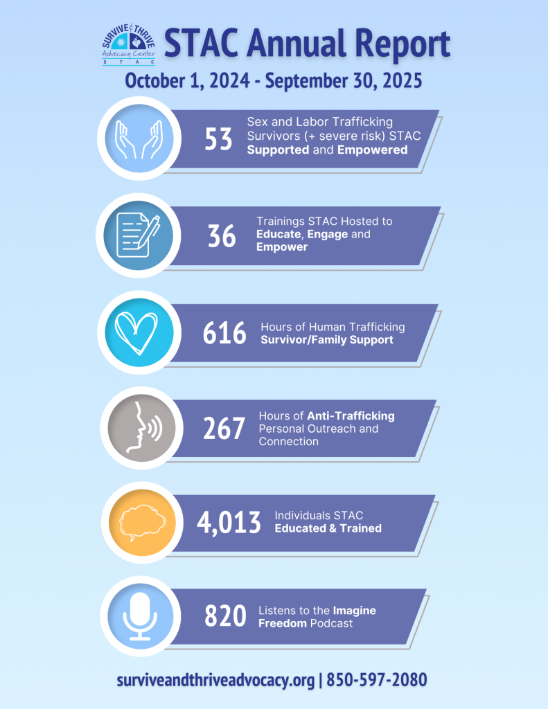 2024-2025 Annual Report