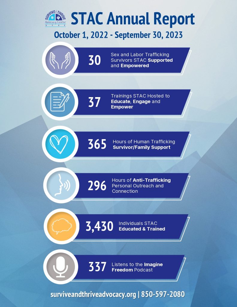 STAC-2022-23-Annual-Report_page-0001