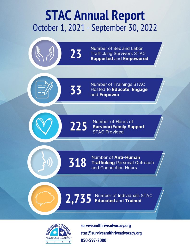 STAC 2022 Annual Report (1)_page-0001